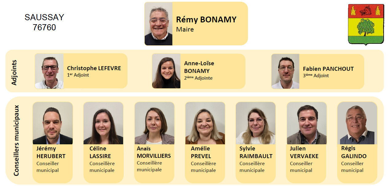 Les membres du conseil municipal